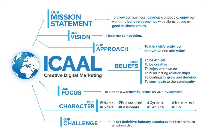 ICAAL Mission Statement